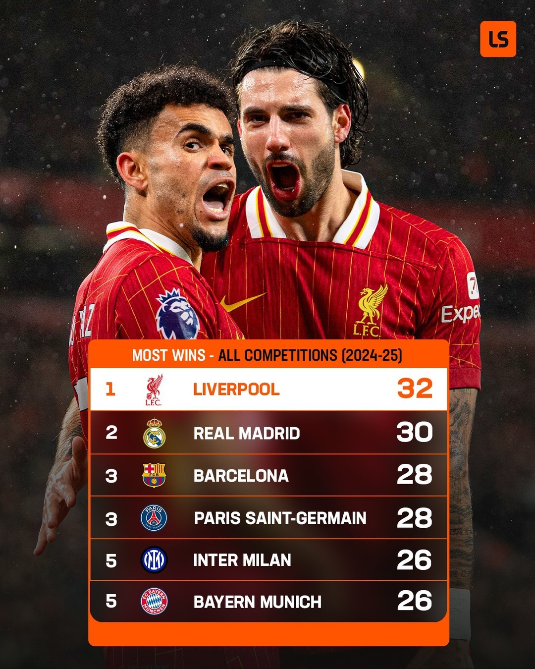 转折点！利物浦迎来里程碑，英超赛前攻防权衡，话题不断，赛季目标并未改变的简单介绍-真人娱乐